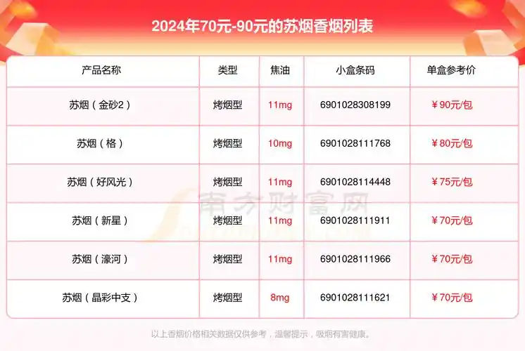 苏烟香烟70元-90元的烟列表一览