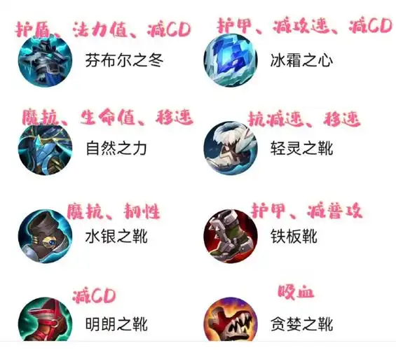 lol手游装备简要介绍##英雄联盟##lol