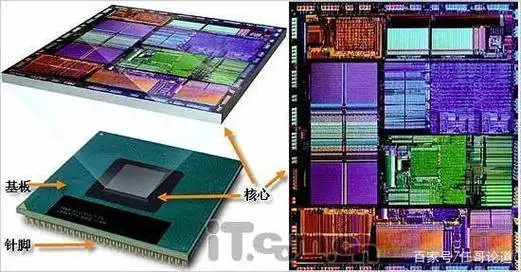 芯片内部是什么结构,3纳米已经在实验阶段,未来能突破1纳米吗?