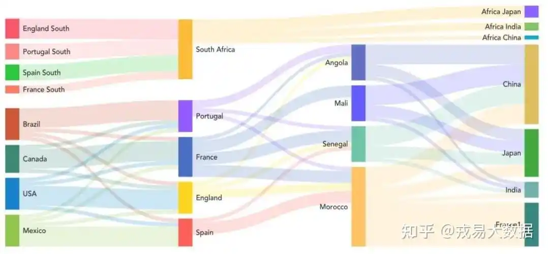 excel数据分析常用图表下