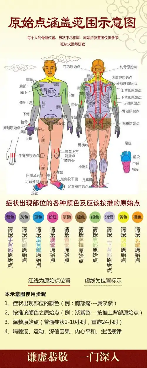 猪姐成长日记20190606爱在第三天
