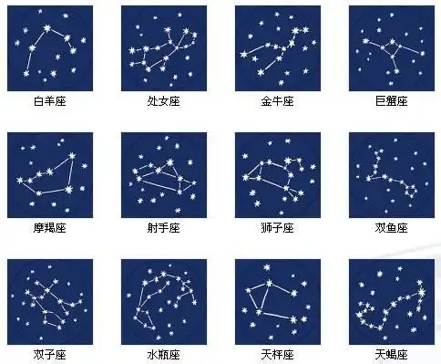 谁能提供十二星座的真实的星象图?
