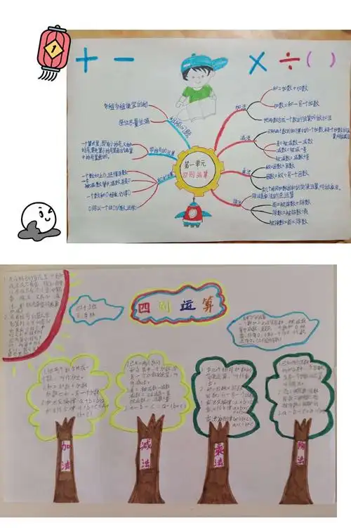 思维导图,启迪智慧,助力课堂——南阳市第十五小学东校区四年级数学组