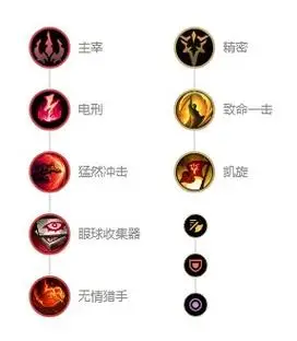 英雄联盟皮城执法官蔚最强s12出装天赋推荐2022