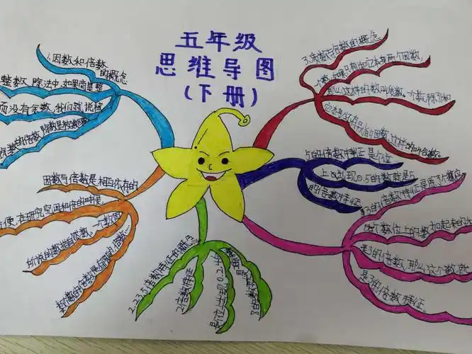 简约之美——思维导图