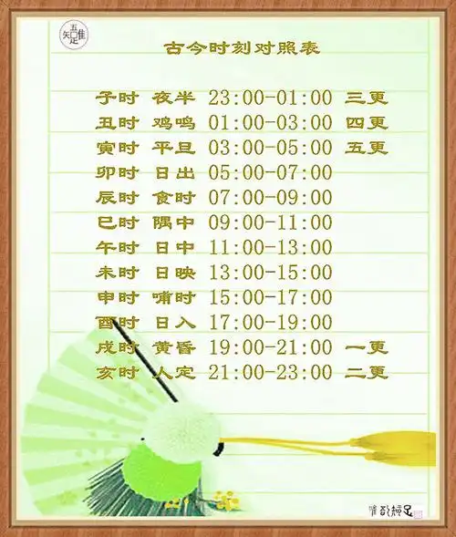 时辰时刻对照图表看图知时
