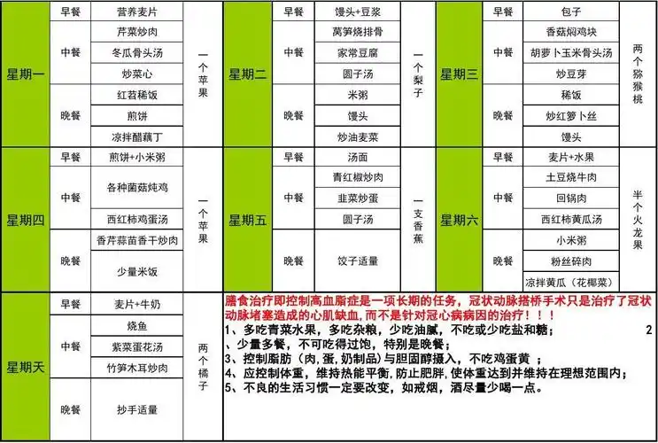 一周菜谱明细表