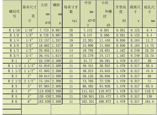 55度管螺纹标准尺寸对照表