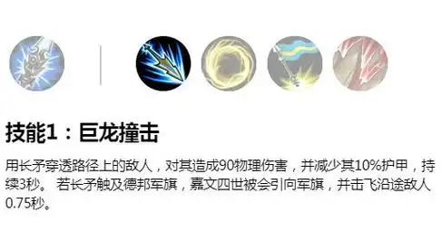 2,技能1:巨龙撞击1,被动:战争律动一,技能介绍三,玩法技巧二,连招技巧