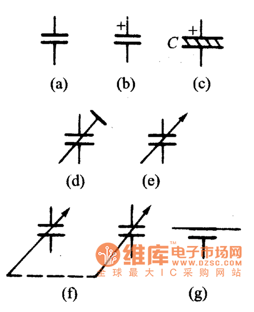 电容在电路图中 有哪些表示方式? 分别是什么意思? 急啊