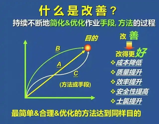 富士康115页超赞ppt,一堂免费的精益改善课