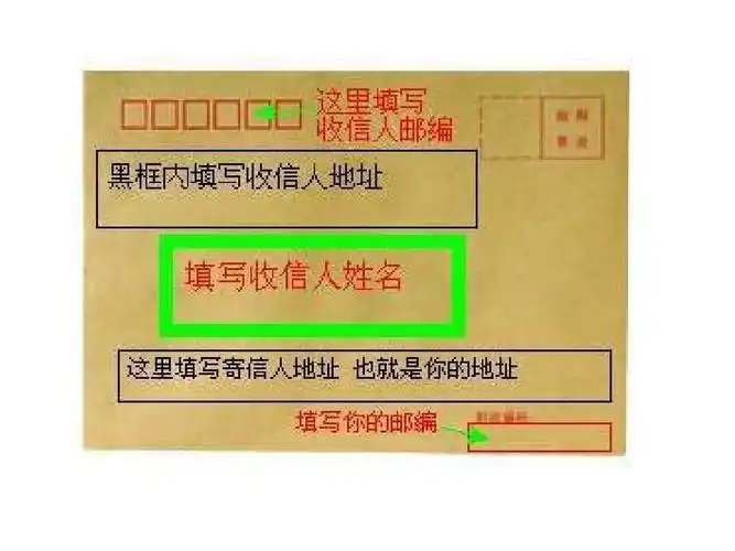 信件信封格式