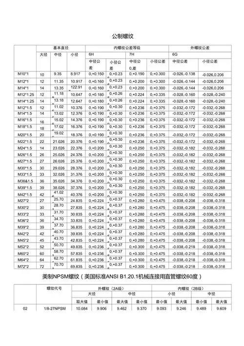 常用螺纹尺寸及公差汇总表