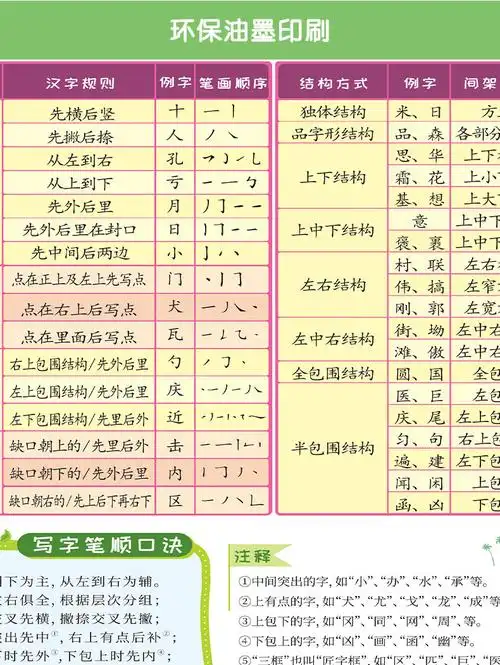 小的笔顺笔画(小的笔顺笔画怎么写)