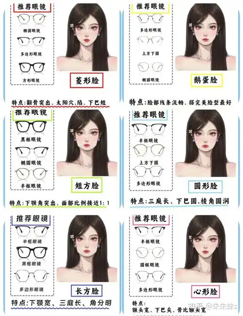 关于近视眼镜镜片的选择,读这篇就够了!