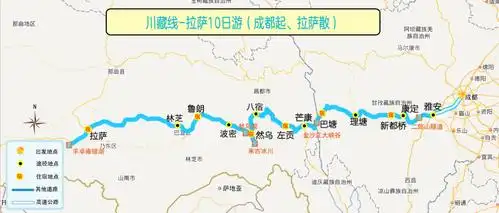 川藏线上不可错过的美景