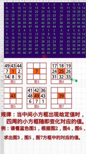 excel中蓝色图1是四组1～49的数字排列成的一个矩阵,根据小九宫格图2