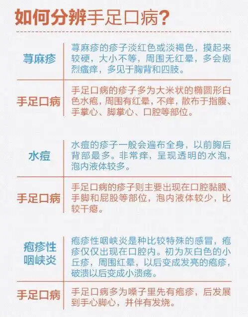 手足口病知识问答
