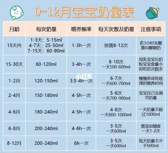 们一定要学会按需给宝宝喂奶,切忌过度喂养哦~90宝宝胃容量有多大?