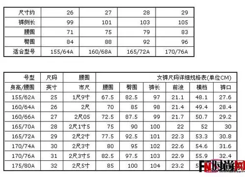 女士裤子尺码对照表