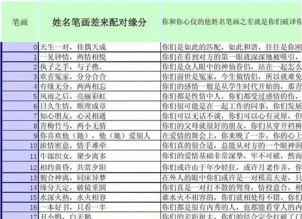 姓名测夫妻缘分深浅名字姻缘测算