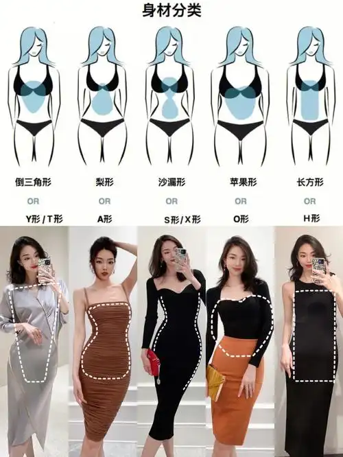 1分钟判断体型不同身材穿搭技巧