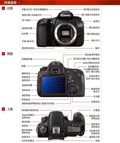 佳能(cannon)eos 60d机身数码单反相机ef-s 18-55mm
