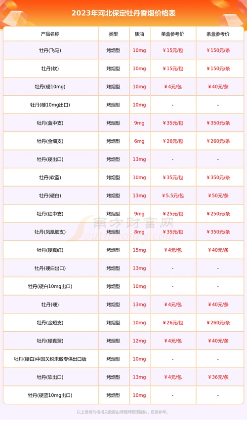 河北保定牡丹香烟价格多少一盒2023价格表一览 - 南方财富网