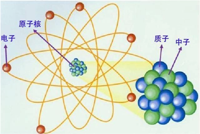 宇宙|星球|恒星|地球|原子核