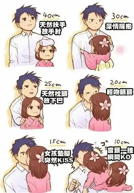前不久 微博上一直在争论 男女情侣相差多少厘米 才是最萌身高差?