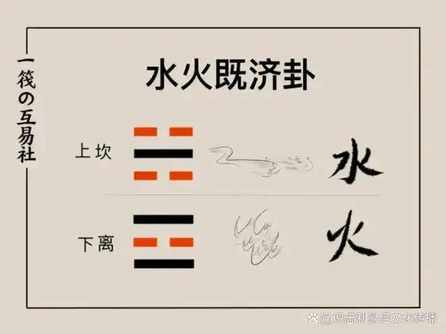易经六十四卦之水火既济