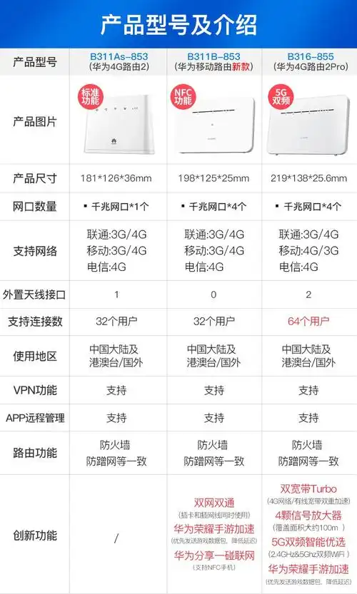 华新4g路由插卡上网通无线路由器wifi转有线宽带b311b-853 华为b311b