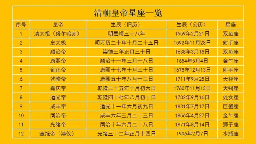 12星座测试你在古代的地位,狮子是皇帝,天秤是皇后,你呢?_达一风水网