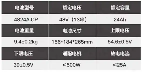 chilwee超威电池电动车锂电池48v24ahcp赠充电器