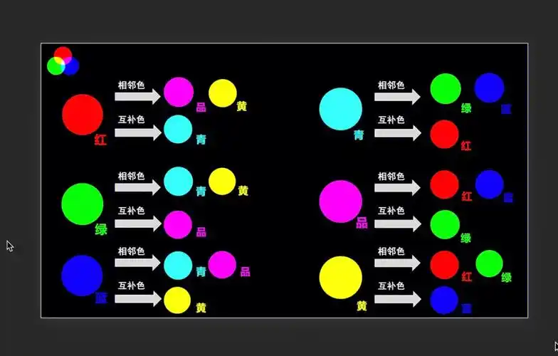 莱思学院摄影后期培训调光色