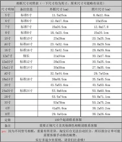 最准确相框尺寸对照表(2015)