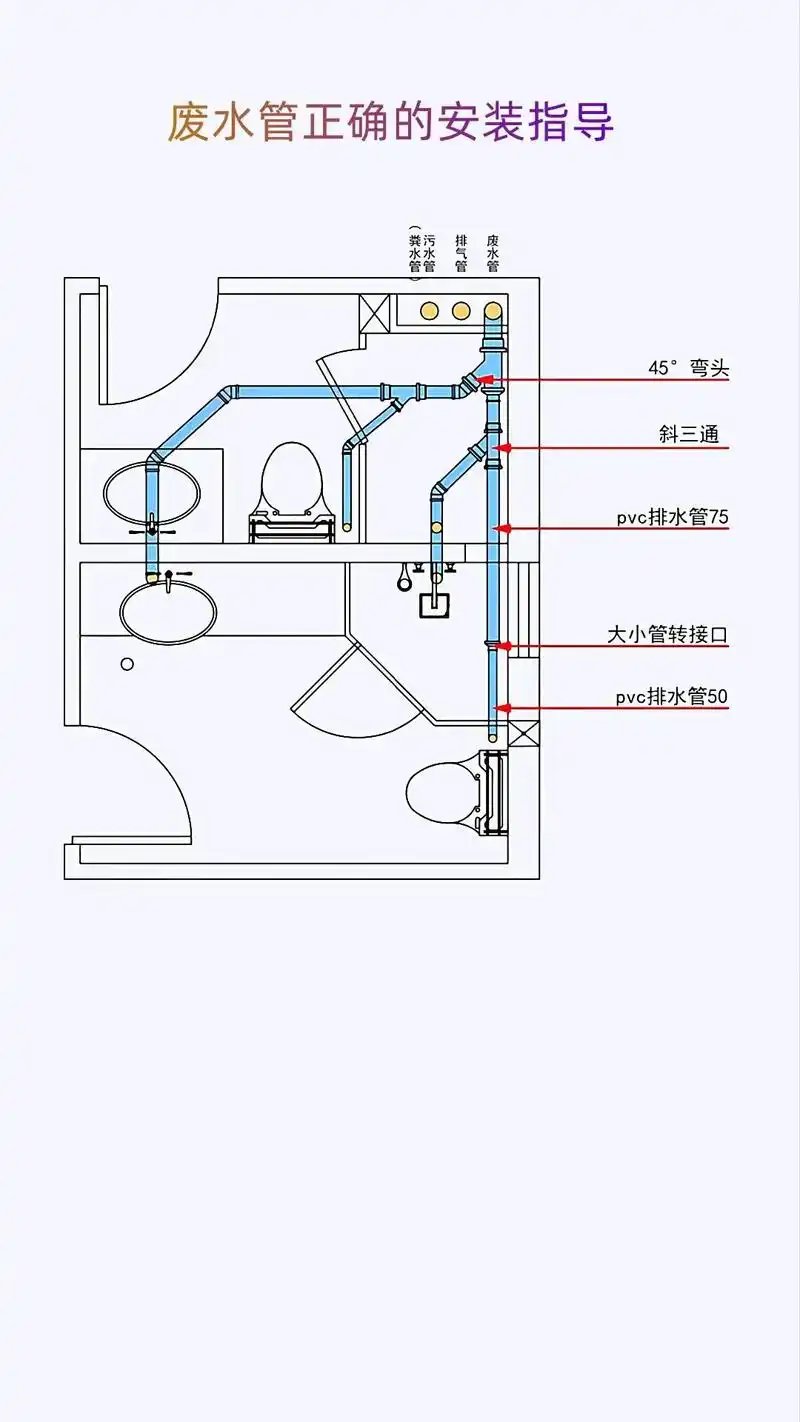 排水管道设计技术分析.#抖音图文 #施工图 - 抖音