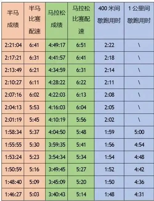 帮助你找到适合自己的最佳配速|马拉松_新浪新闻