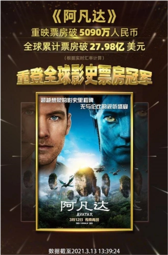 阿凡达再度成为全球票房冠军阿凡达2将于明年上映