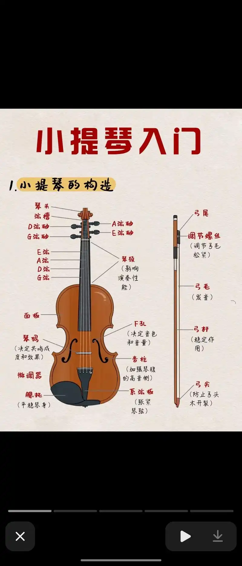 小提琴教学 #每天学习一点点 #零基础教学 #萧县小提琴教 - 抖音