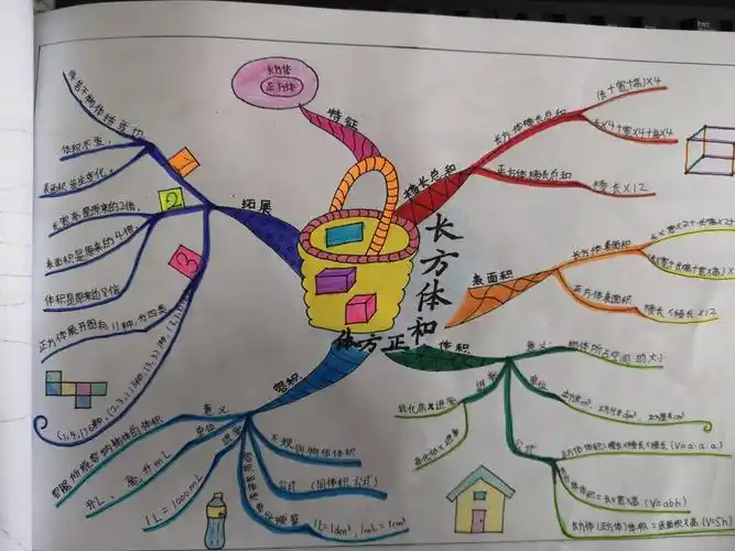 姚店子小学五年级思维导图