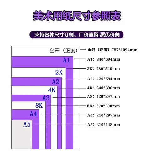 美术用纸尺寸参照图