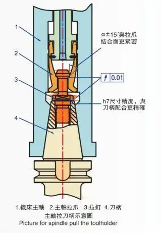 机床刀柄拉钉是如何制造的这个视频解开我的疑惑