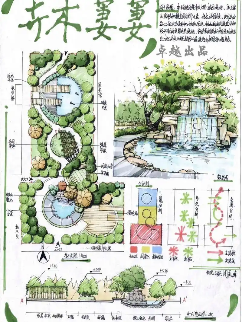 景观考研快题设计——校园绿地 考研素材关于校园绿地的设计,大家可以