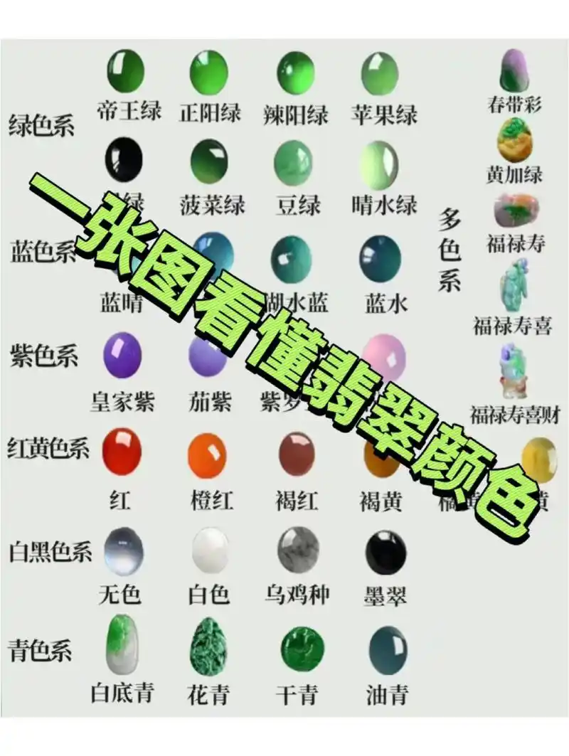 一张图看懂翡翠颜色与价格!原生色?次生色?