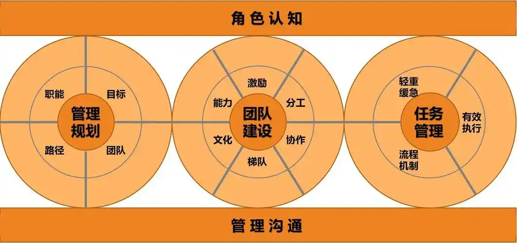 广州网站建设团队管理规划(广州网站建设团队管理规划公示)