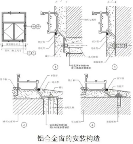 铝合金窗安装时,将窗框在抹灰前立于窗洞处,与墙内预埋件对正,然后用