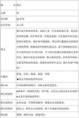 塔罗牌义解释详细