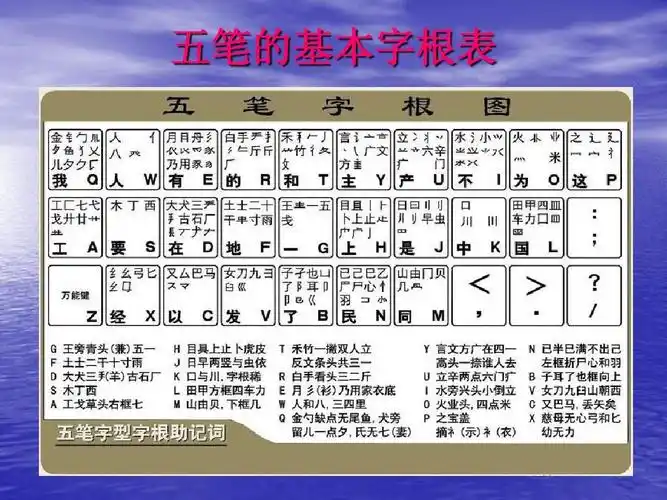 五笔的基本字根表ppt