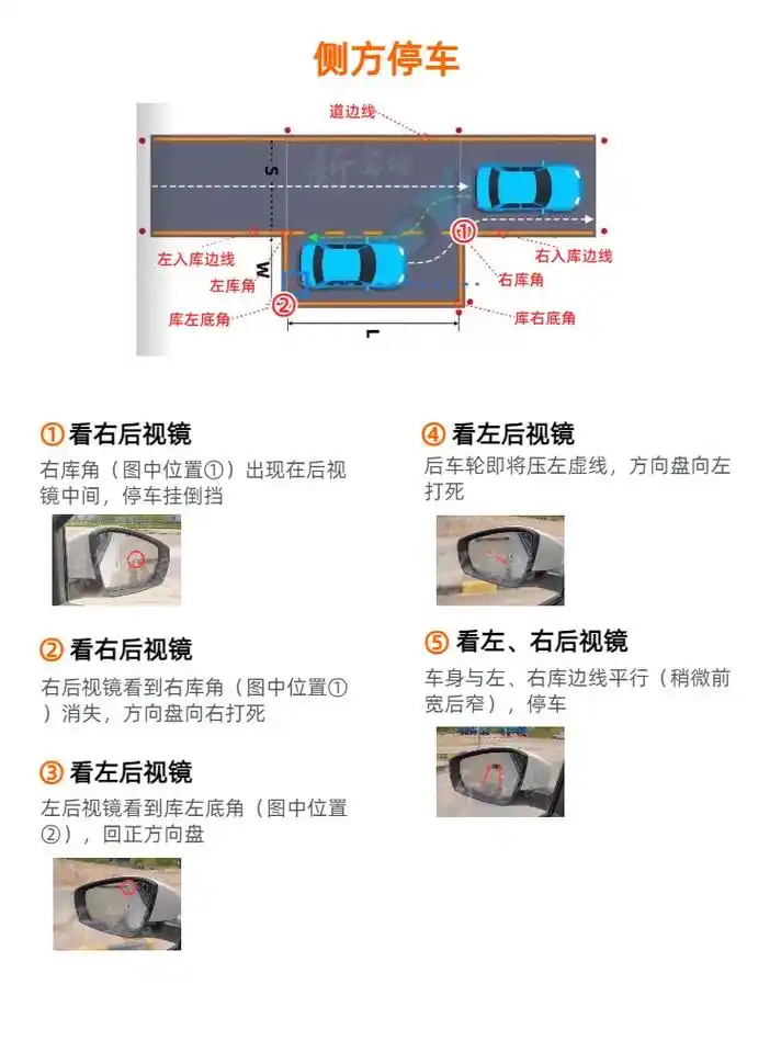 科目二点位大全,学手动挡的考前一定要刷到!#考驾照 #学车  - 抖音